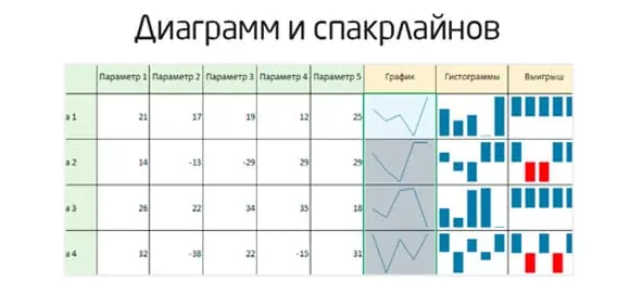 Результат 5