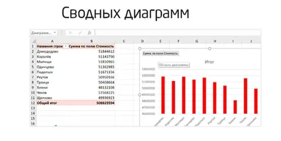 Результат 6